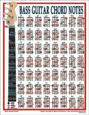 Bass Laminated Chart