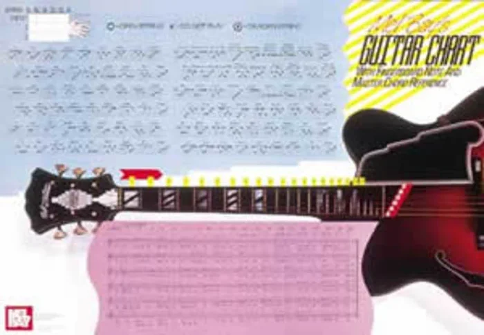 Guitar Master Chord Wall Chart (Poster)