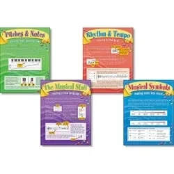 Learining to Read Music Poster Set