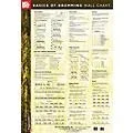 Mel Bay Basics of Drumming Wall Chart Standard
